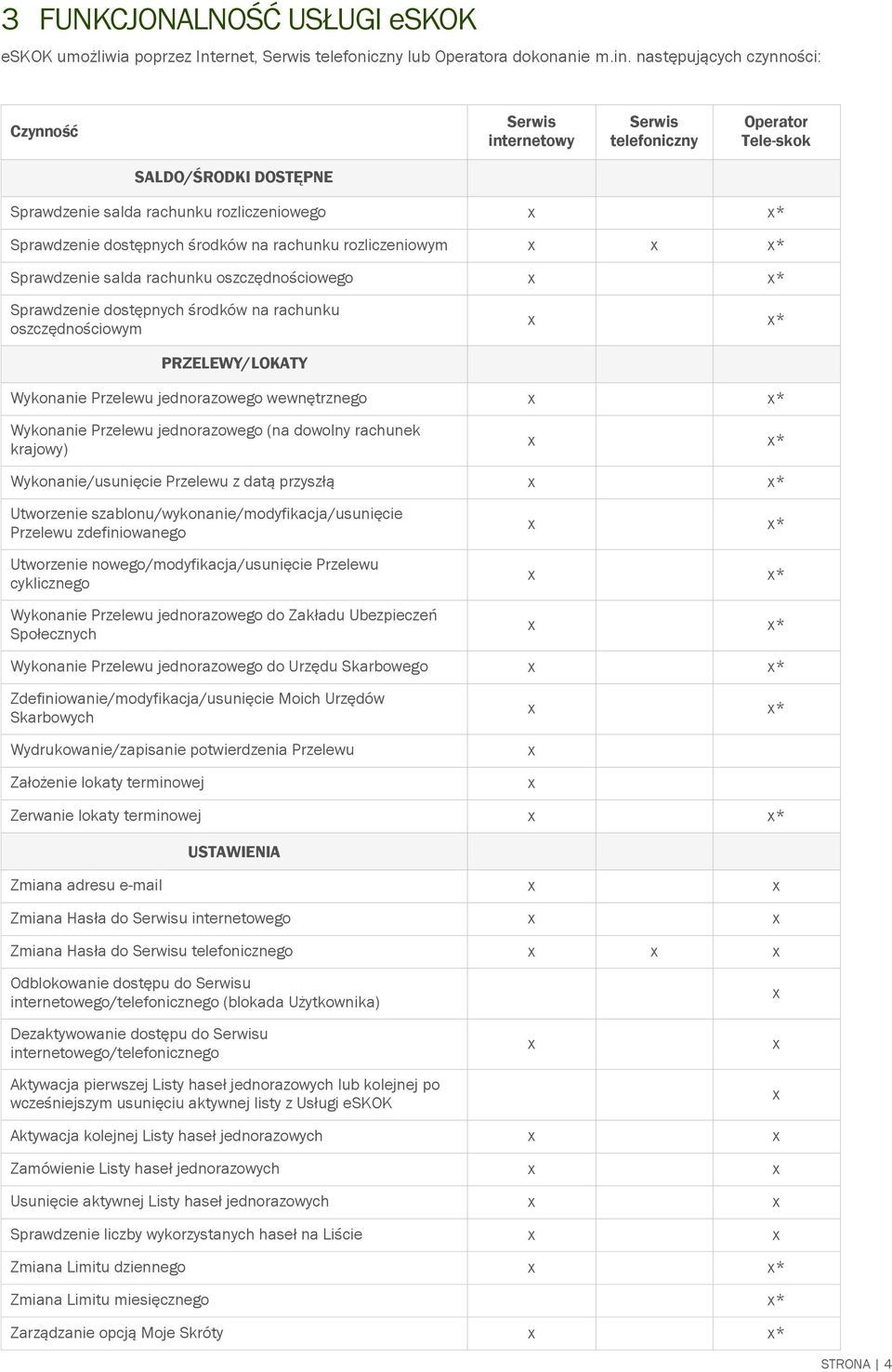 rachunku rozliczeniowym x x x* Sprawdzenie salda rachunku oszczędnościowego x x* Sprawdzenie dostępnych środków na rachunku oszczędnościowym x x* PRZELEWY/LOKATY Wykonanie Przelewu jednorazowego