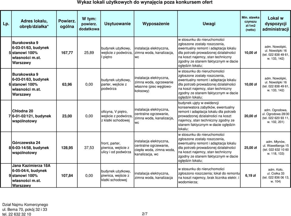 ujęty w ewidencji konserwatora zabytków, ewentualny remont i adaptacja lokalu dla potrzeb prowadzonej dzialalności na koszt najemcy, stan techniczny zgodny ze stanem faktycznym w dacie oględzin