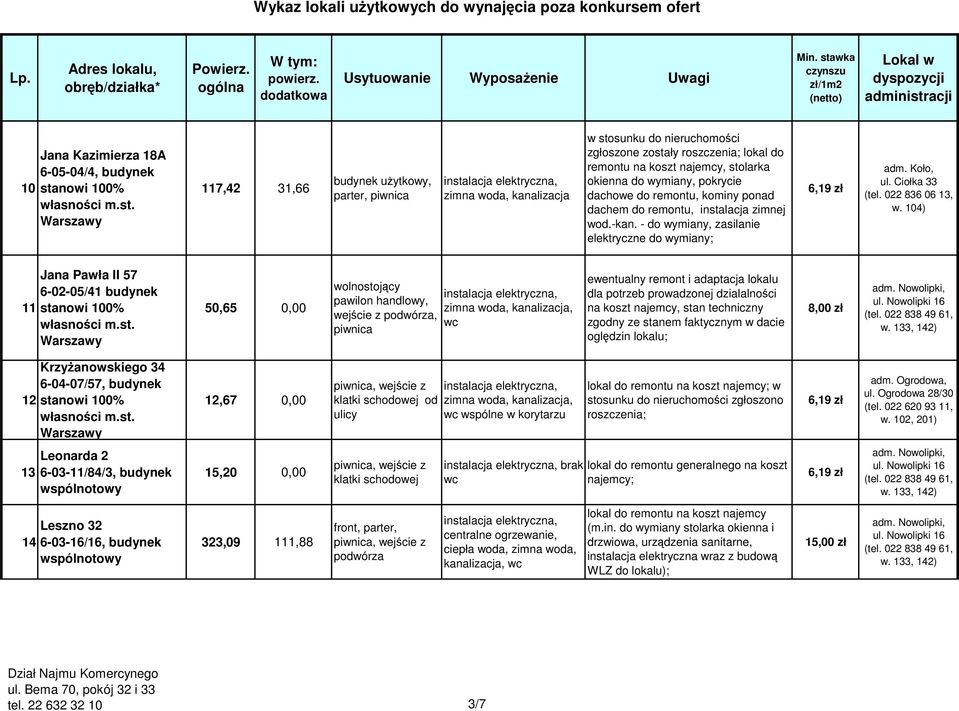 - do wymiany, zasilanie elektryczne do wymiany; 11 Jana Pawła II 57 6-02-05/41 budynek 50,65 0,00 wolnostojący pawilon handlowy, piwnica 12 KrzyŜanowskiego 34 6-04-07/57, budynek 12,67 0,00 klatki od