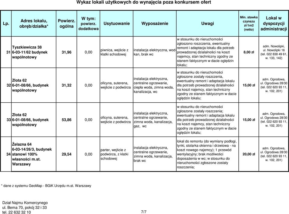 53,86 0,00 oficyna, suterena, wejście z gaz, zgłoszone zostały roszczenia; 34 śelazna 64 6-03-14/26/3, budynek 29,54 0,00 parter, wejście z, z klatki brak lokal do remontu (do wymiany podłogi, tynki,