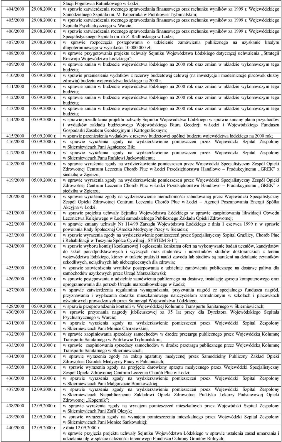Wojewódzkiego Szpitala Psychiatrycznego w Warcie; 406/2000 29.08.2000 r. w sprawie zatwierdzenia rocznego sprawozdania finansowego oraz rachunku wyników za 1999 r.