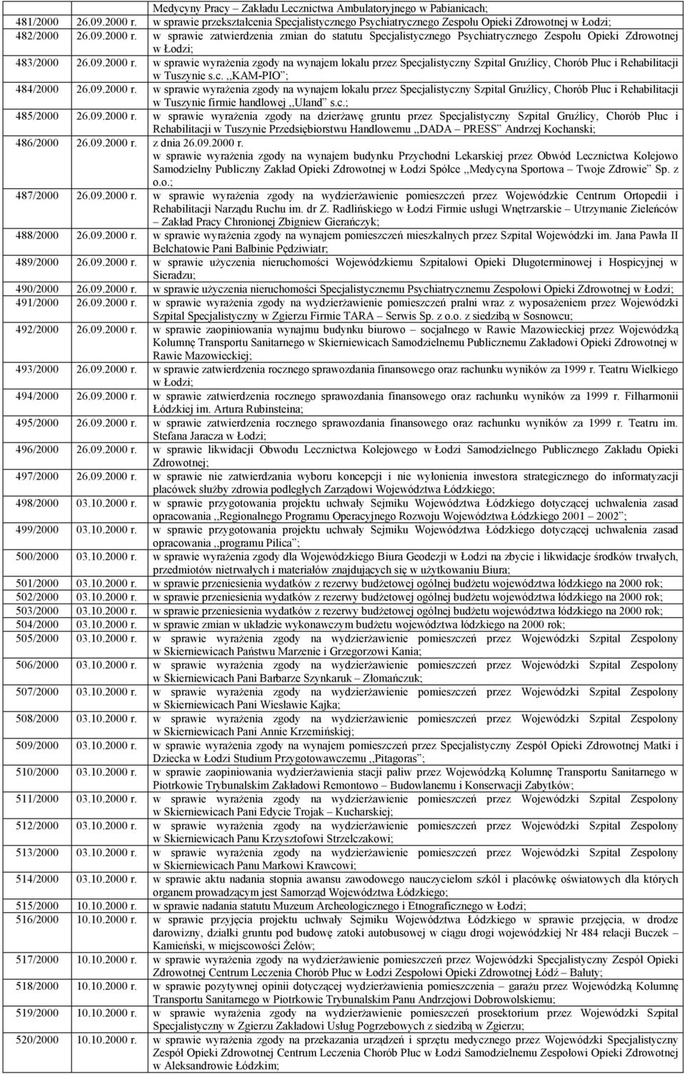 w sprawie zatwierdzenia zmian do statutu Specjalistycznego Psychiatrycznego Zespołu Opieki Zdrowotnej 483/2000 26.09.2000 r.
