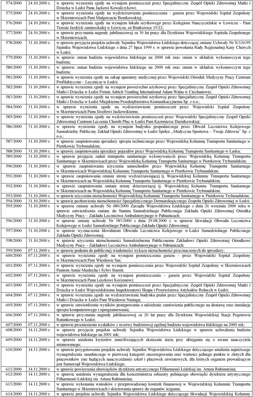 10.2000 r. w sprawie przyjęcia projektu uchwały Sejmiku Województwa Łódzkiego dotyczącej zmiany Uchwały Nr X/126/99 Sejmiku Województwa Łódzkiego z dnia 27 lipca 1999 r.