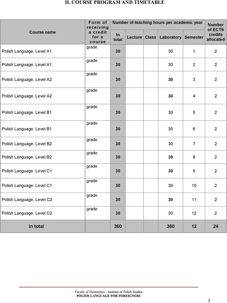 Level C1 Polish Language. Level C2 Polish Language.