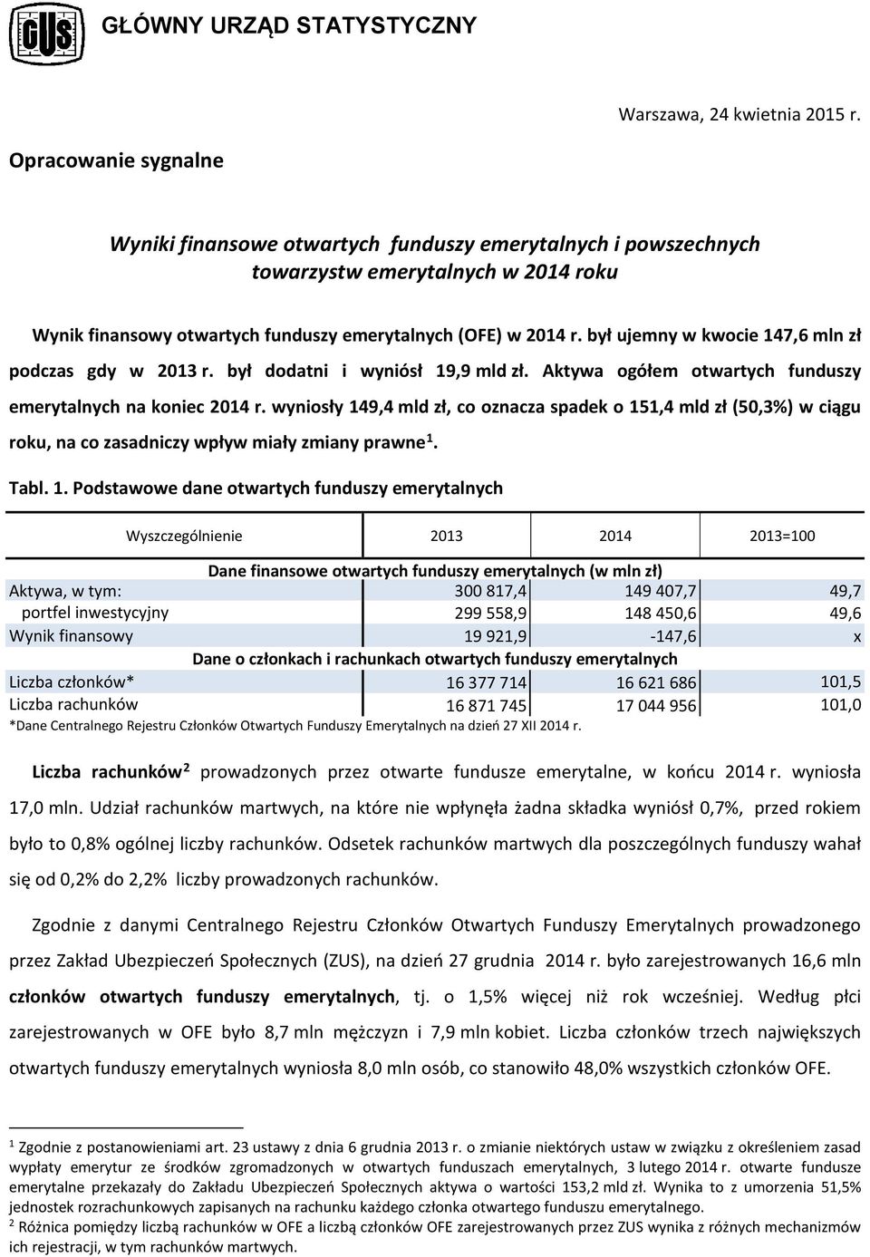 był ujemny w kwocie 147,6 mln zł podczas gdy w 2013 r. był dodatni i wyniósł 19,9 mld zł. Aktywa ogółem otwartych funduszy emerytalnych na koniec 2014 r.