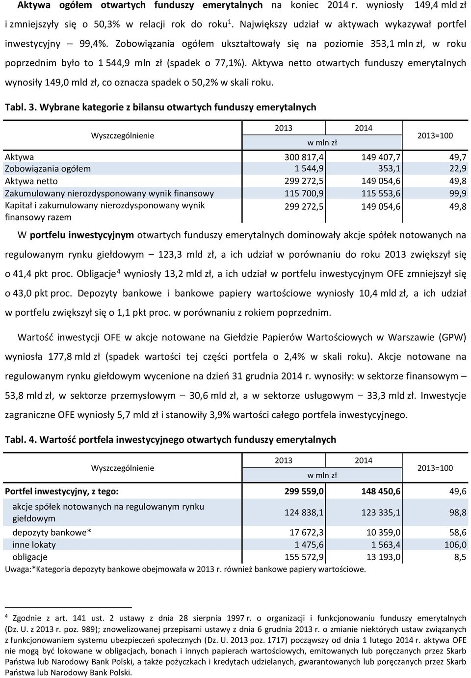 Aktywa netto otwartych funduszy emerytalnych wynosiły 149,0 mld zł, co oznacza spadek o 50,2% w skali roku. Tabl. 3.