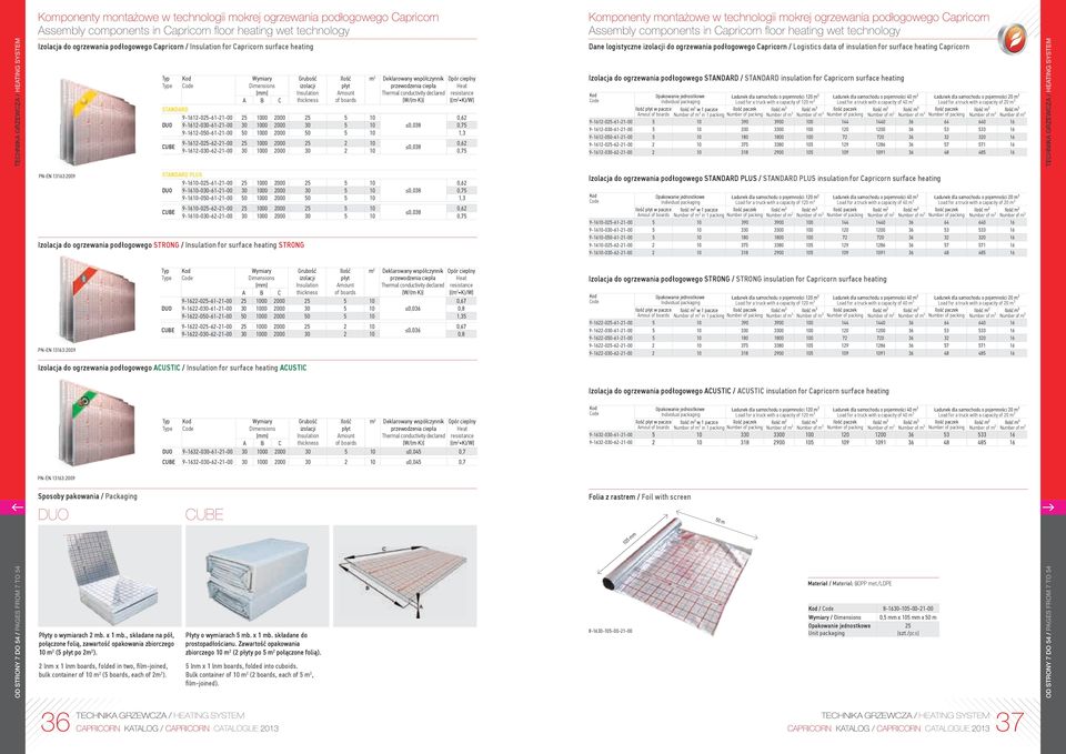 thickness Ilość płyt mount of boards m 2 Deklarowany współczynnik przewodzenia ciepła Thermal conductivity declared [W/(m K)] Opór cieplny Heat resistance [(m 2 K)/W] STNDRD 9-1612-025-61-21-00 25