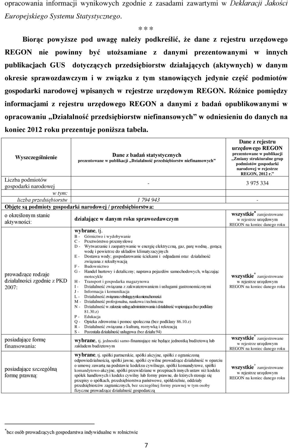 działających (aktywnych) w danym okresie sprawozdawczym i w związku z tym stanowiących jedynie część podmiotów gospodarki narodowej wpisanych REGON.