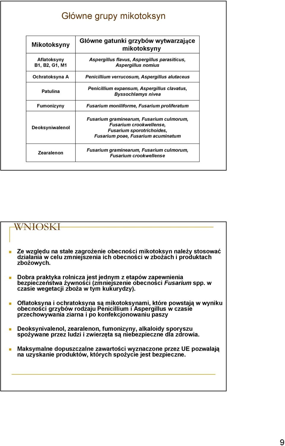 graminearum, Fusarium culmorum, Fusarium crookwellense, Fusarium sporotrichoides, Fusarium poae, Fusarium acuminatum Zearalenon Fusarium graminearum, Fusarium culmorum, Fusarium crookwellense WNIOSKI