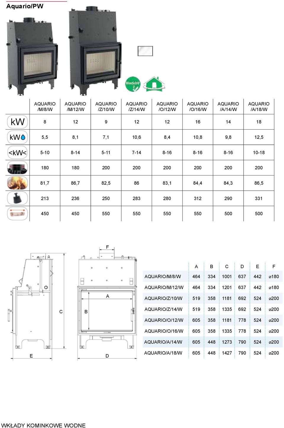 500 F A B C D E F AQUARIO/M/8/W 464 334 1001 637 442 Ø180 AQUARIO/M/12/W 464 334 1201 637 442 Ø180 A AQUARIO/Z/10/W 519 358 1181 692 524 Ø200 C B AQUARIO/Z/14/W 519 358 1335 692 524 Ø200