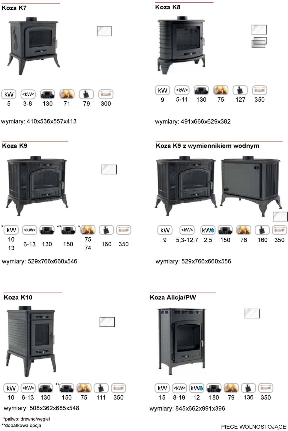 529x766x660x546 wymiary: 529x766x660x556 Koza K10 Koza Alicja/PW 10 << 6-13 130 wymiary: 508x362x685x548 *paliwo: