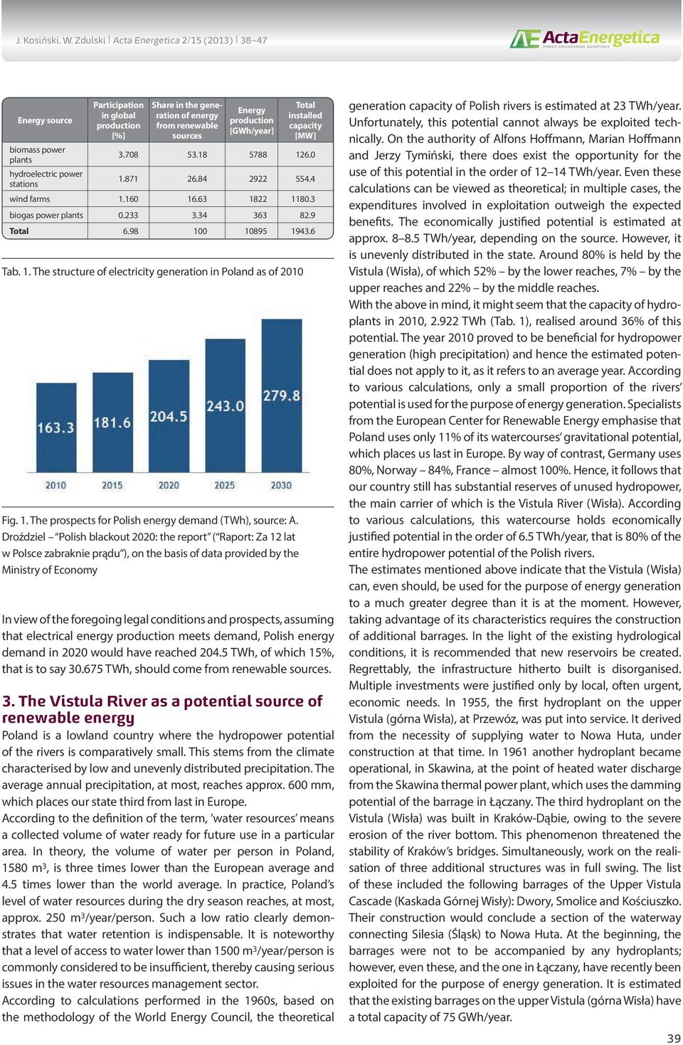 1. The prospects for Polish energy demand (TWh), source: A.