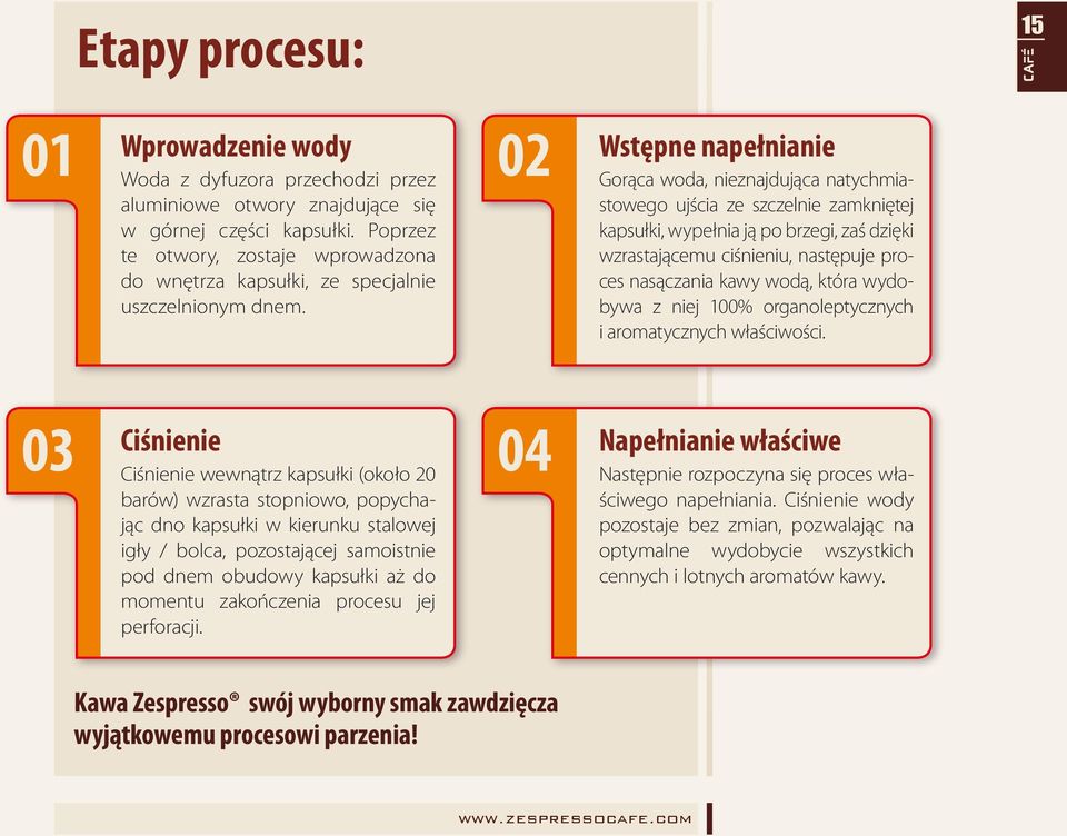 02 Wstępne napełnianie Gorąca woda, nieznajdująca natychmiastowego ujścia ze szczelnie zamkniętej kapsułki, wypełnia ją po brzegi, zaś dzięki wzrastającemu ciśnieniu, następuje proces nasączania kawy