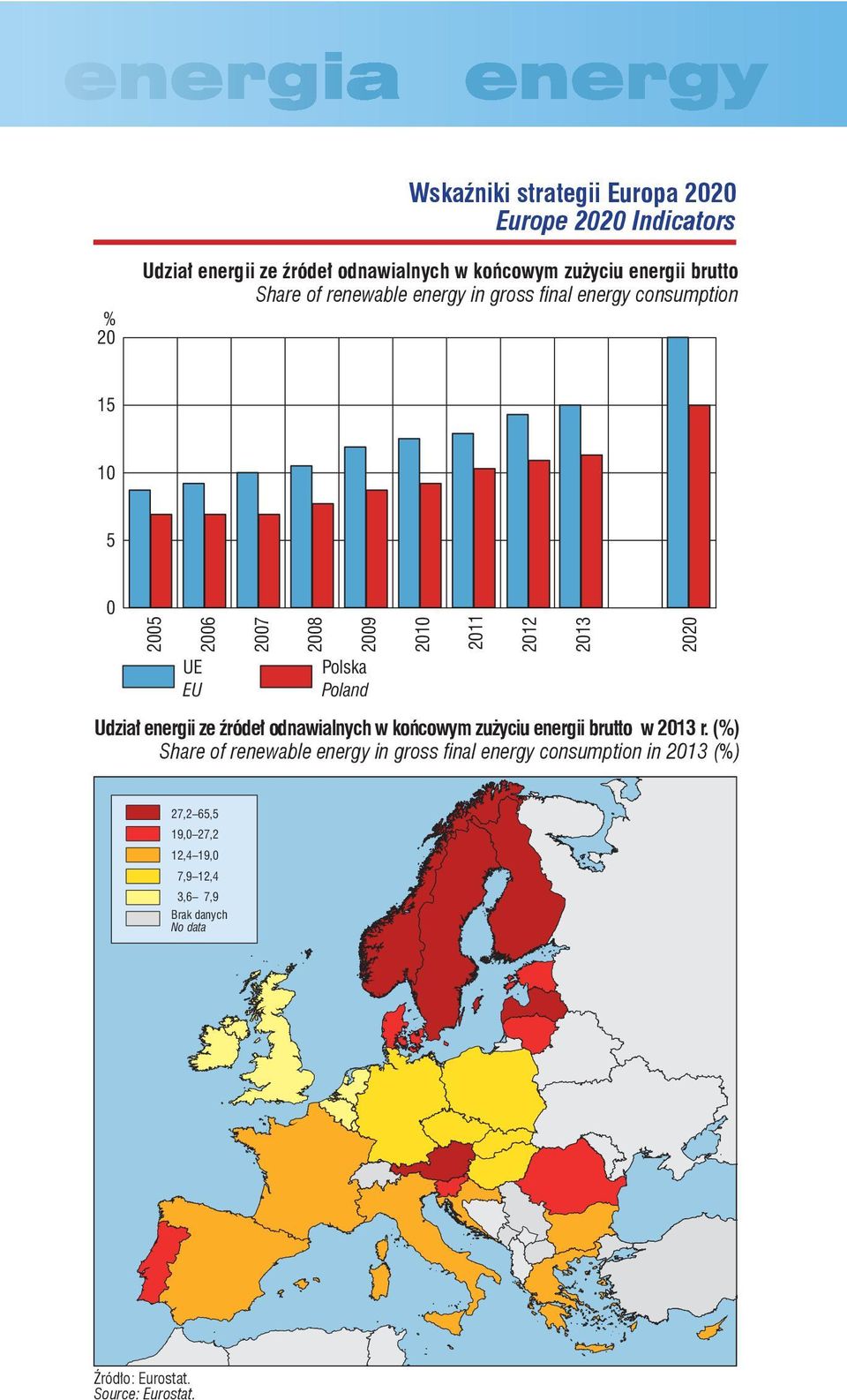 energii ze źródeł odnawialnych w końcowym zużyciu energii brutto w 213 r.