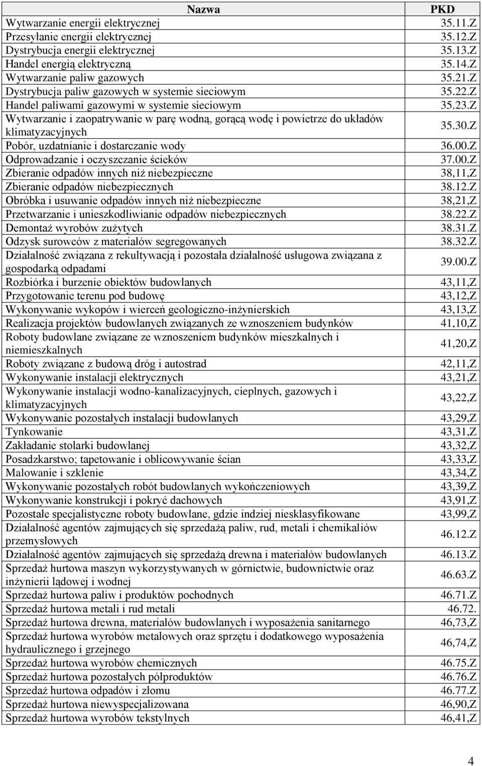 Z Wytwarzanie i zaopatrywanie w parę wodną, gorącą wodę i powietrze do układów klimatyzacyjnych 35.30.Z Pobór, uzdatnianie i dostarczanie wody 36.00.
