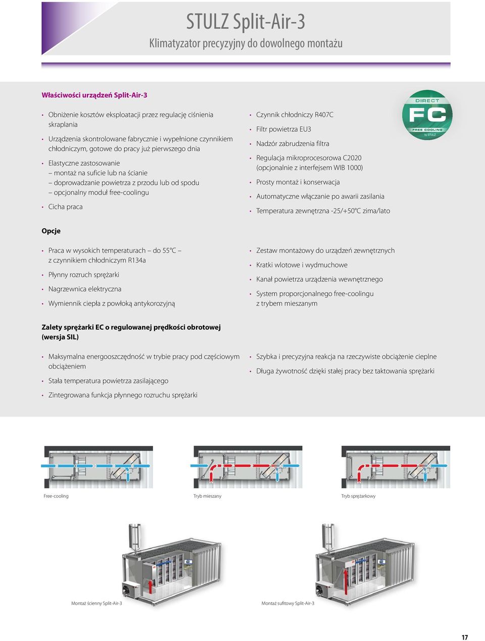 free-coolingu Cicha praca Czynnik chłodniczy R407C Filtr powietrza EU3 Nadzór zabrudzenia filtra Regulacja mikroprocesorowa C2020 (opcjonalnie z interfejsem WIB 1000) Prosty montaż i konserwacja