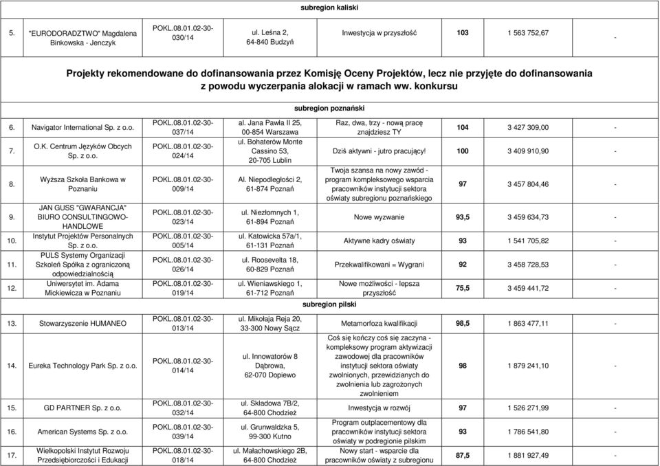 alokacji w ramach ww. konkursu 6. Navigator International 7. 8. 9. 10. 11. 12. O.K.