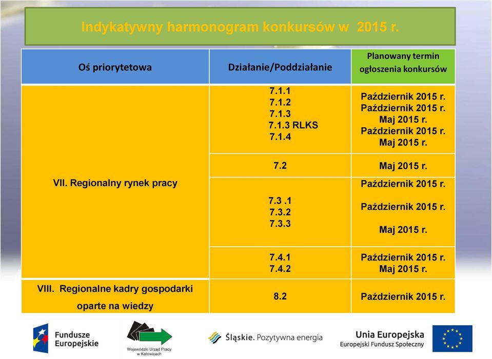 3.3 Październik 2015 r. Październik 2015 r. Maj 2015 r. 7.4.1 7.4.2 Październik 2015 r. Maj 2015 r. VIII.