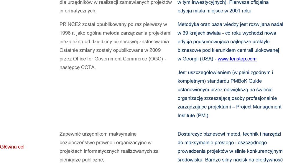 Metodyka oraz baza wiedzy jest rozwijana nadal w 39 krajach świata - co roku wychodzi nowa edycja podsumowująca najlepsze praktyki biznesowe pod kierunkiem centrali ulokowanej w Georgii (USA) - www.