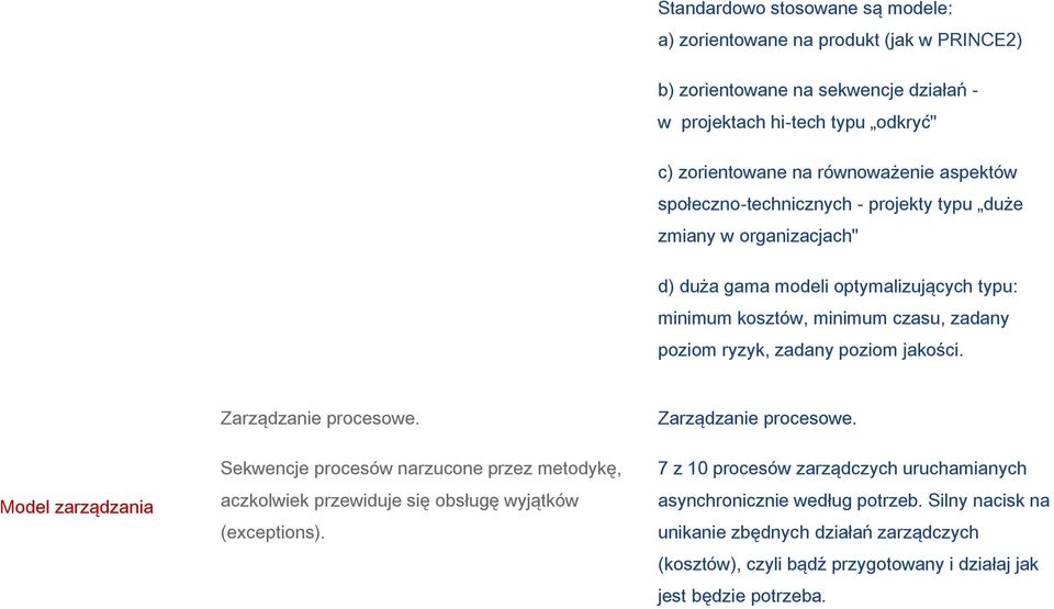 poziom jakości. Zarządzanie procesowe. Zarządzanie procesowe. Model zarządzania Sekwencje procesów narzucone przez metodykę, aczkolwiek przewiduje się obsługę wyjątków (exceptions).