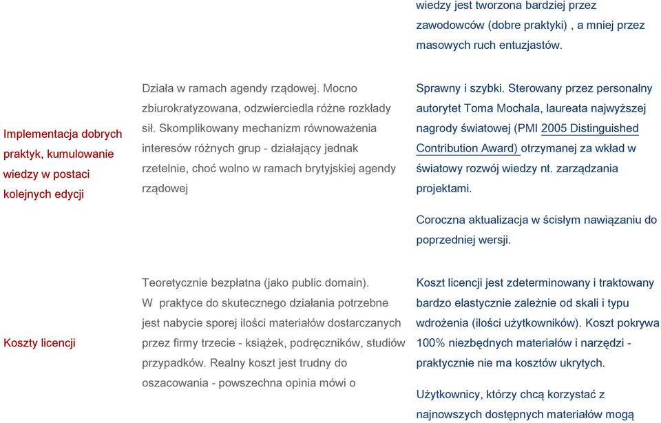 Skomplikowany mechanizm równoważenia interesów różnych grup - działający jednak rzetelnie, choć wolno w ramach brytyjskiej agendy rządowej Sprawny i szybki.