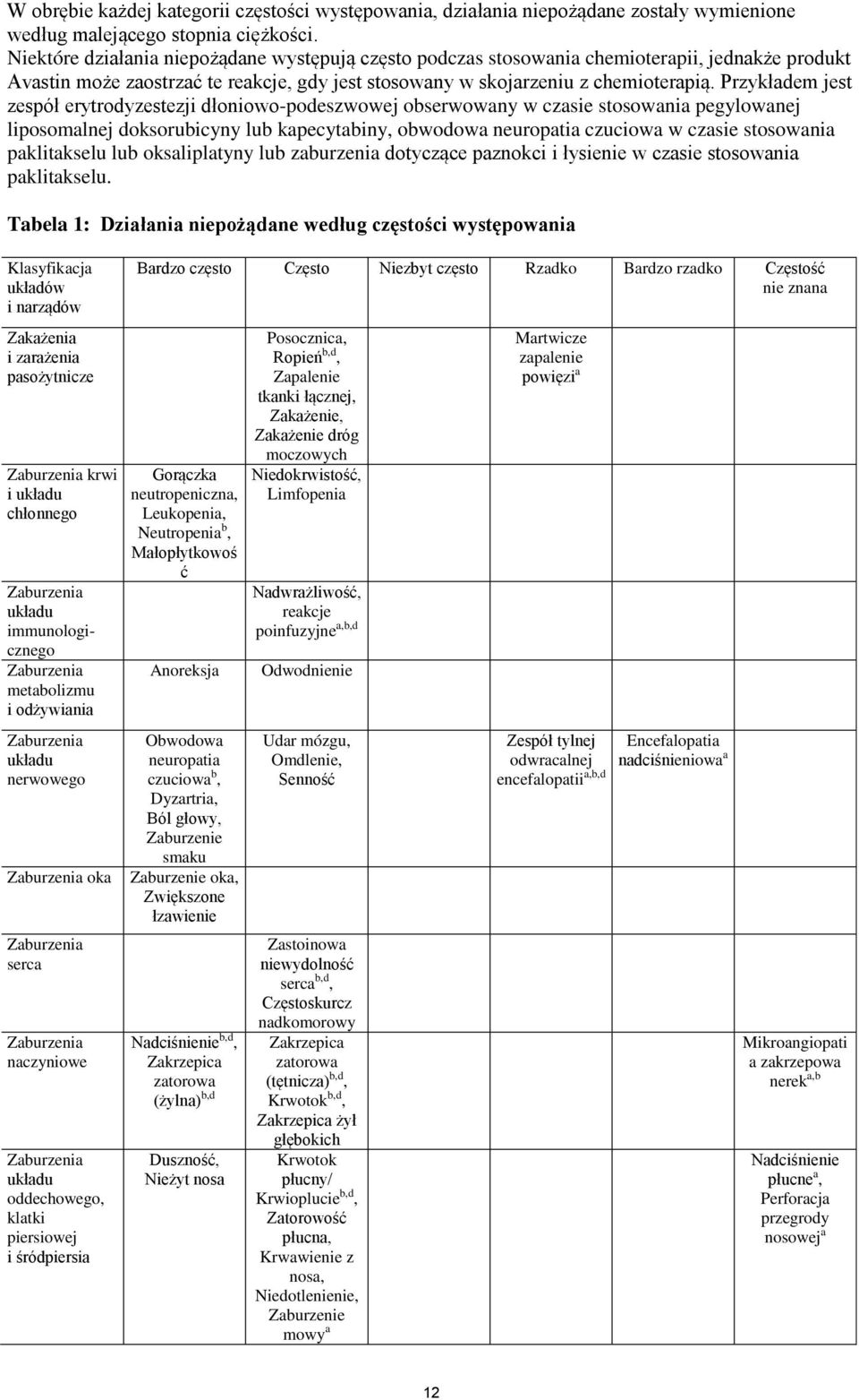 Przykładem jest zespół erytrodyzestezji dłoniowo-podeszwowej obserwowany w czasie stosowania pegylowanej liposomalnej doksorubicyny lub kapecytabiny, obwodowa neuropatia czuciowa w czasie stosowania