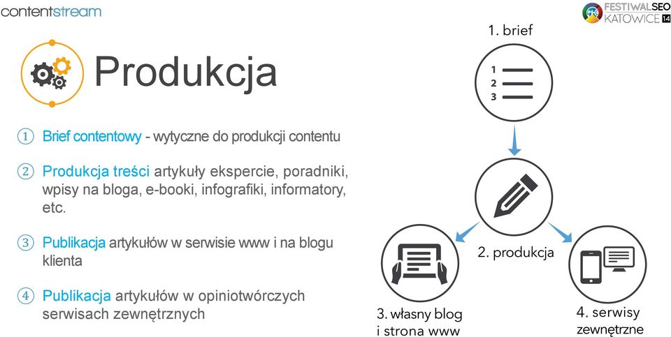 e-booki, infografiki, informatory, etc.