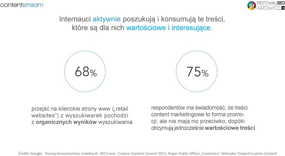 świadomość, że treści content marketingowe to forma promocji, ale nie mają nic przeciwko, dopóki otrzymują jednocześnie