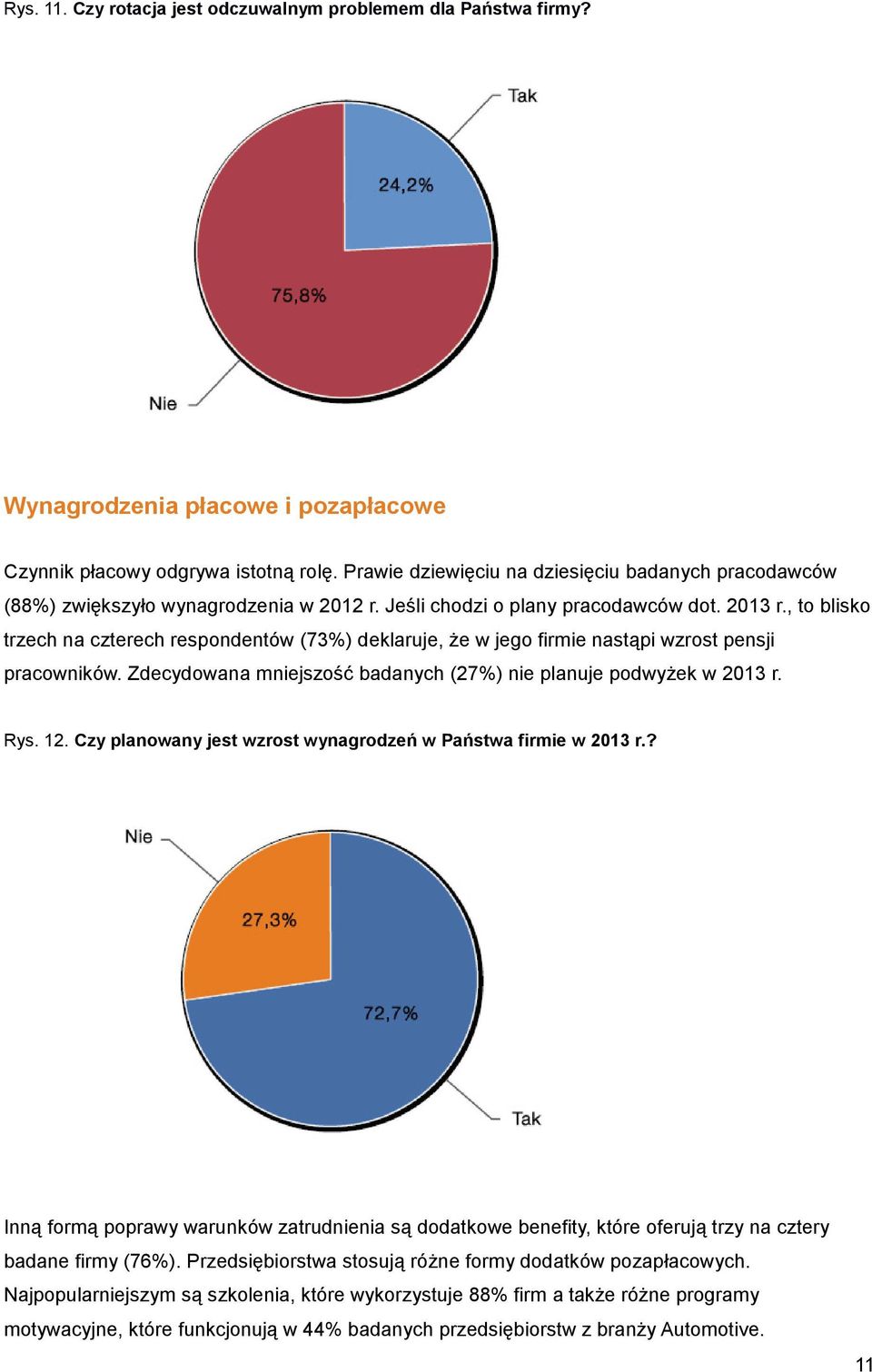 , to blisko trzech na czterech respondentów (73%) deklaruje, że w jego firmie nastąpi wzrost pensji pracowników. Zdecydowana mniejszość badanych (27%) nie planuje podwyżek w 2013 r. Rys. 12.