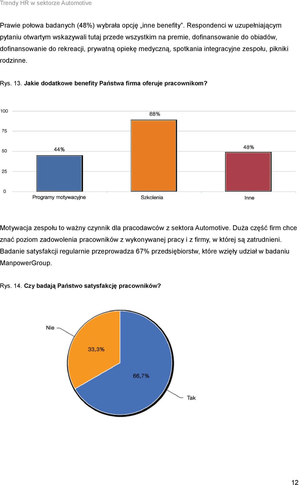 integracyjne zespołu, pikniki rodzinne. Rys. 13. Jakie dodatkowe benefity Państwa firma oferuje pracownikom? Motywacja zespołu to ważny czynnik dla pracodawców z sektora Automotive.