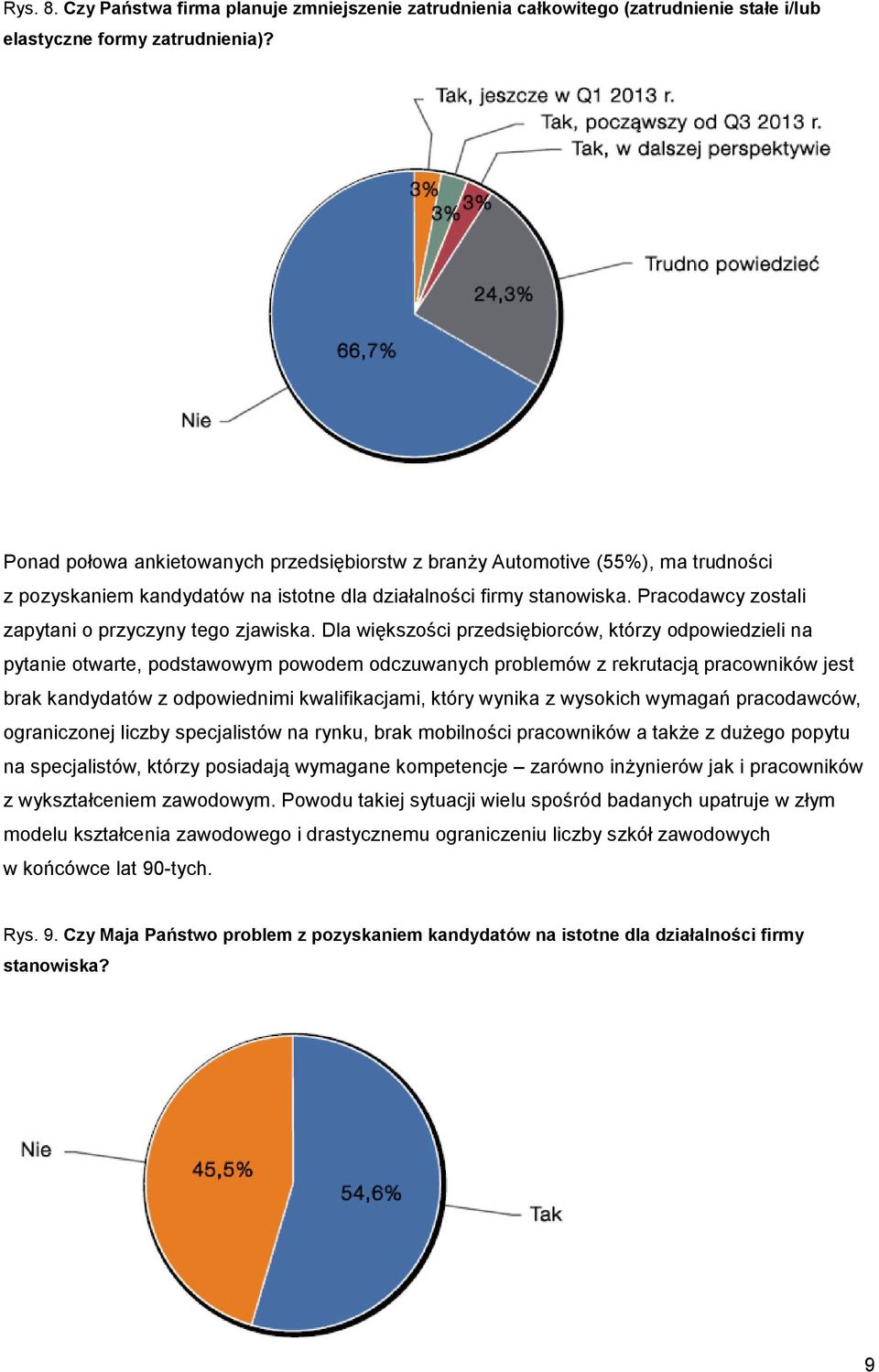 Pracodawcy zostali zapytani o przyczyny tego zjawiska.