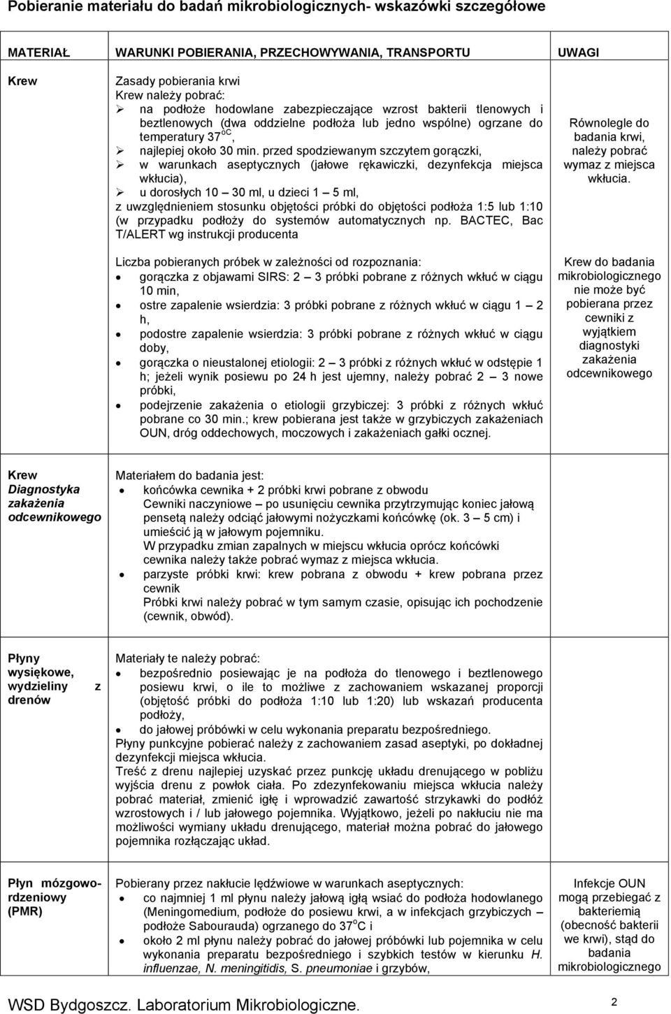 przed spodziewanym szczytem gorączki, w warunkach aseptycznych (jałowe rękawiczki, dezynfekcja miejsca wkłucia), u dorosłych 10 30 ml, u dzieci 1 5 ml, z uwzględnieniem stosunku objętości próbki do