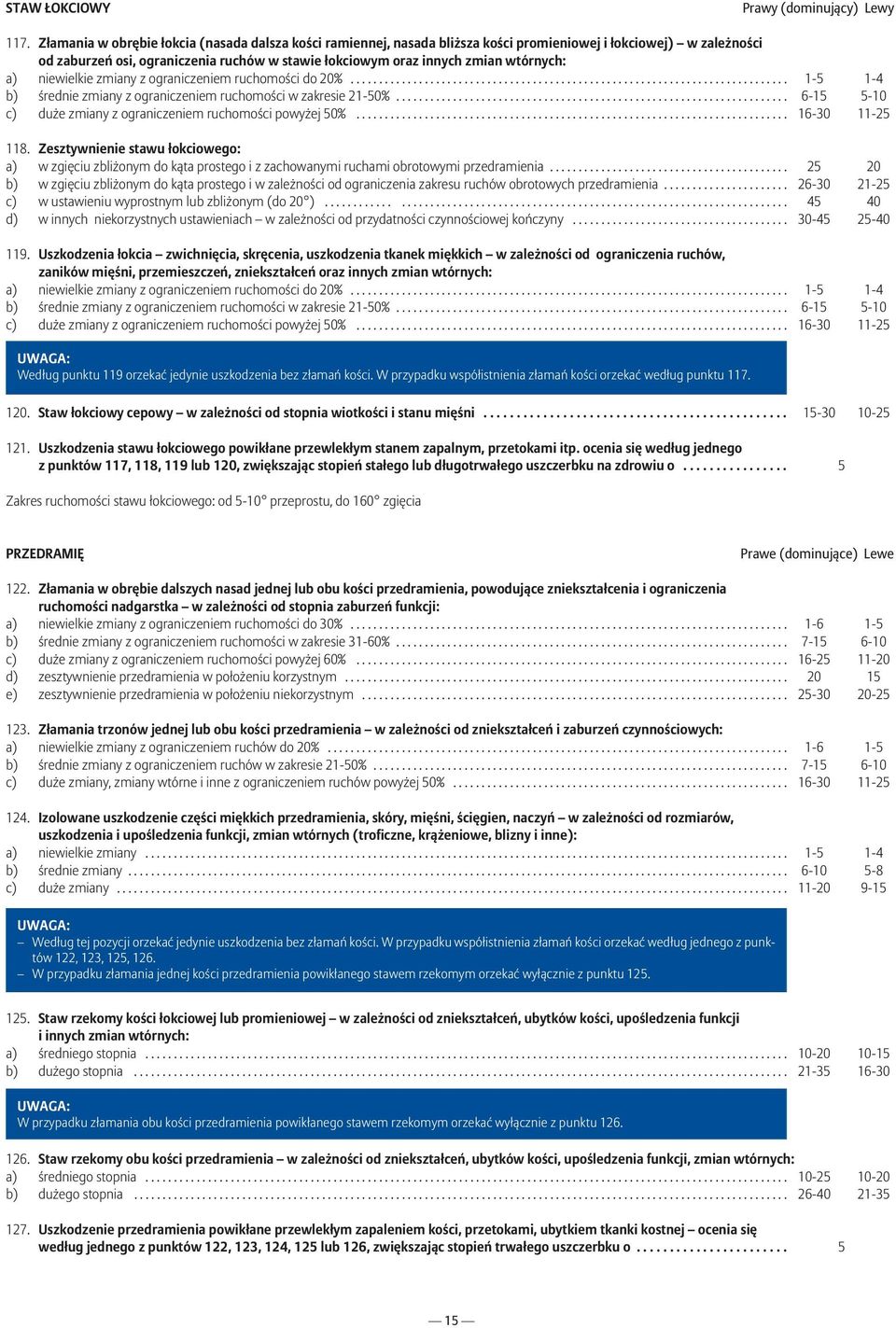 wtórnych: a) niewielkie zmiany z ograniczeniem ruchomości do 20%............................................................................. 1-5 1-4 b) średnie zmiany z ograniczeniem ruchomości w zakresie 21-50%.