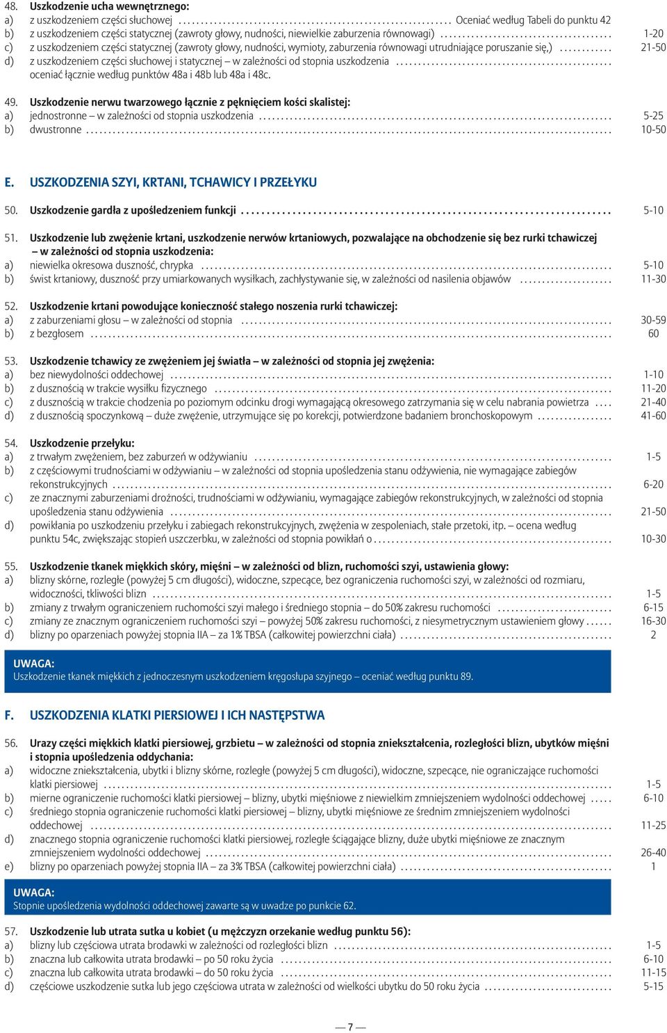 ...................................... 1-20 c) z uszkodzeniem części statycznej (zawroty głowy, nudności, wymioty, zaburzenia równowagi utrudniające poruszanie się,).
