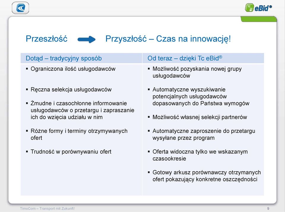 informowanie usługodawców o przetargu i zapraszanie ich do wzięcia udziału w nim Różne formy i terminy otrzymywanych ofert Trudność w porównywaniu ofert Automatyczne