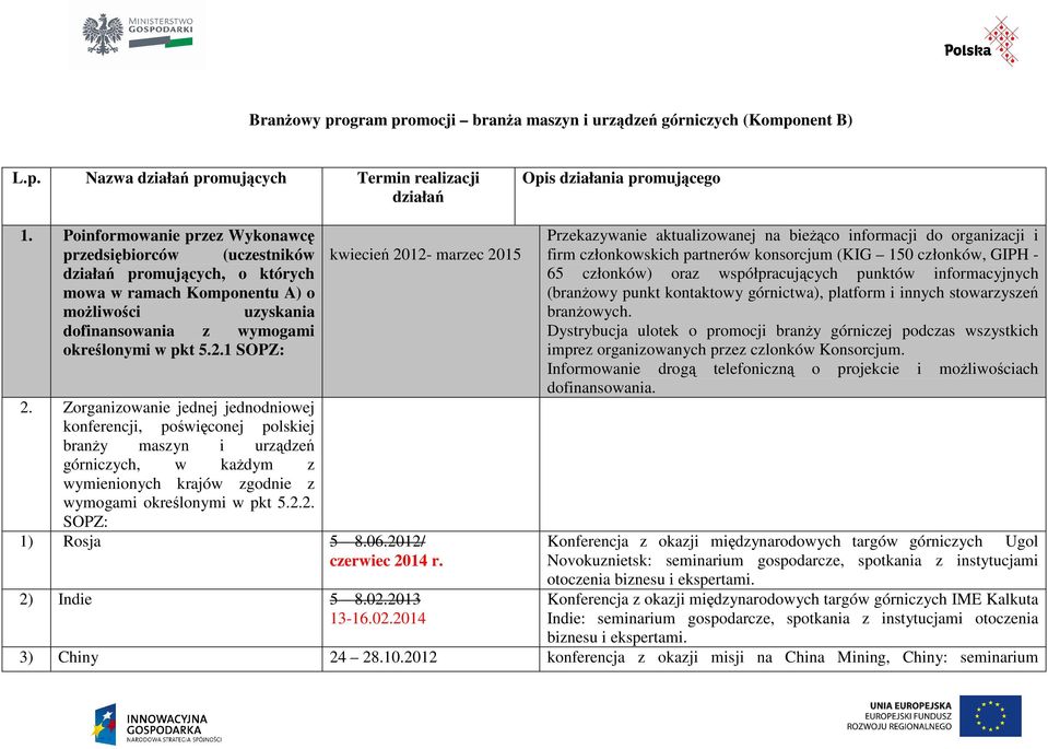 1 SOPZ: kwiecień 2012- marzec 2015 2.