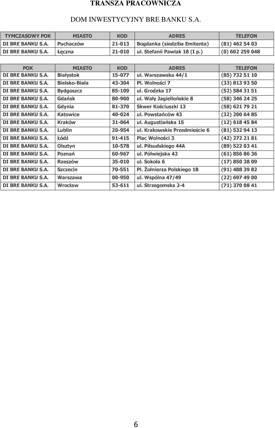 Grodzka 17 (52) 584 31 51 DI BRE BANKU S.A. Gdańsk 80-900 ul. Wały Jagiellońskie 8 (58) 346 24 25 DI BRE BANKU S.A. Gdynia 81-370 Skwer Kościuszki 13 (58) 621 79 21 DI BRE BANKU S.A. Katowice 40-024 ul.