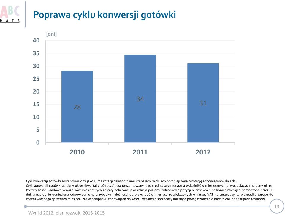 Poszczególne składowe wskaźników miesięcznych zostały policzone jako relacja poziomu właściwych pozycji bilansowych na koniec miesiąca pomnożona przez 30 dni, a następnie odniesiona odpowiednio w