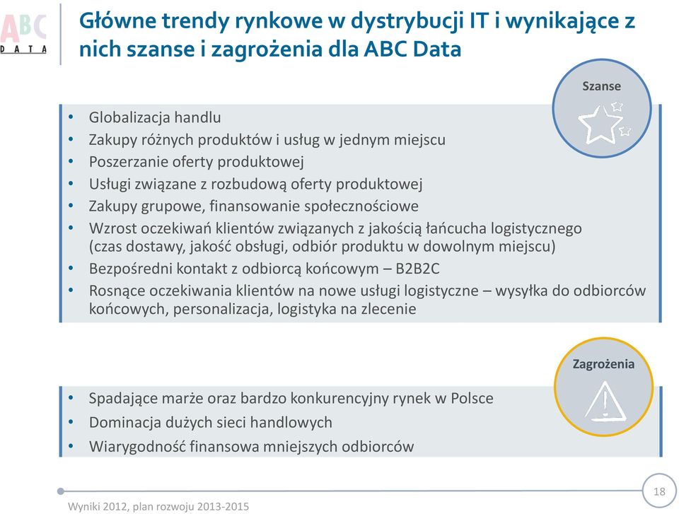 dostawy, jakość obsługi, odbiór produktu w dowolnym miejscu) Bezpośredni kontakt z odbiorcą końcowym B2B2C Rosnące oczekiwania klientów na nowe usługi logistyczne wysyłka do odbiorców