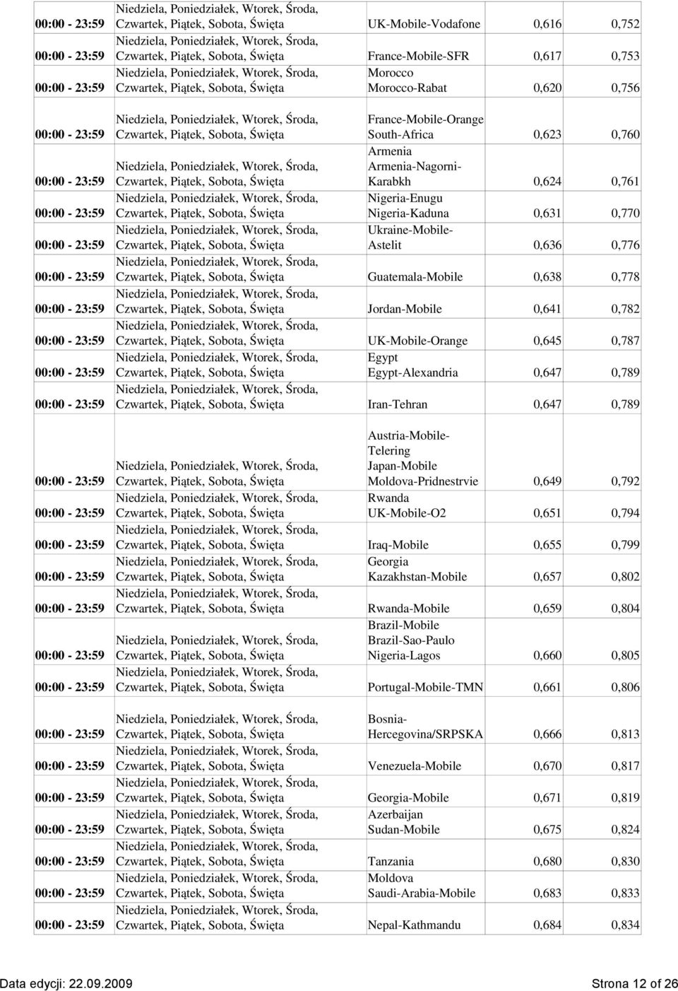 Moldova-Pridnestrvie 0,649 0,792 Rwanda UK--O2 0,651 0,794 Iraq- 0,655 0,799 Georgia Kazakhstan- 0,657 0,802 Rwanda- 0,659 0,804 Brazil- Brazil-Sao-Paulo Nigeria-Lagos 0,660 0,805 Portugal--TMN 0,661