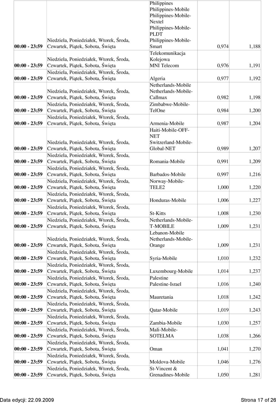 Honduras- 1,006 1,227 St-Kitts 1,008 1,230 Netherlands-- T-MOBILE 1,009 1,231 Lebanon- Netherlands-- Orange 1,009 1,231 Syria- 1,010 1,232 Luxembourg- 1,014 1,237 Palestine Palestine-Israel 1,016