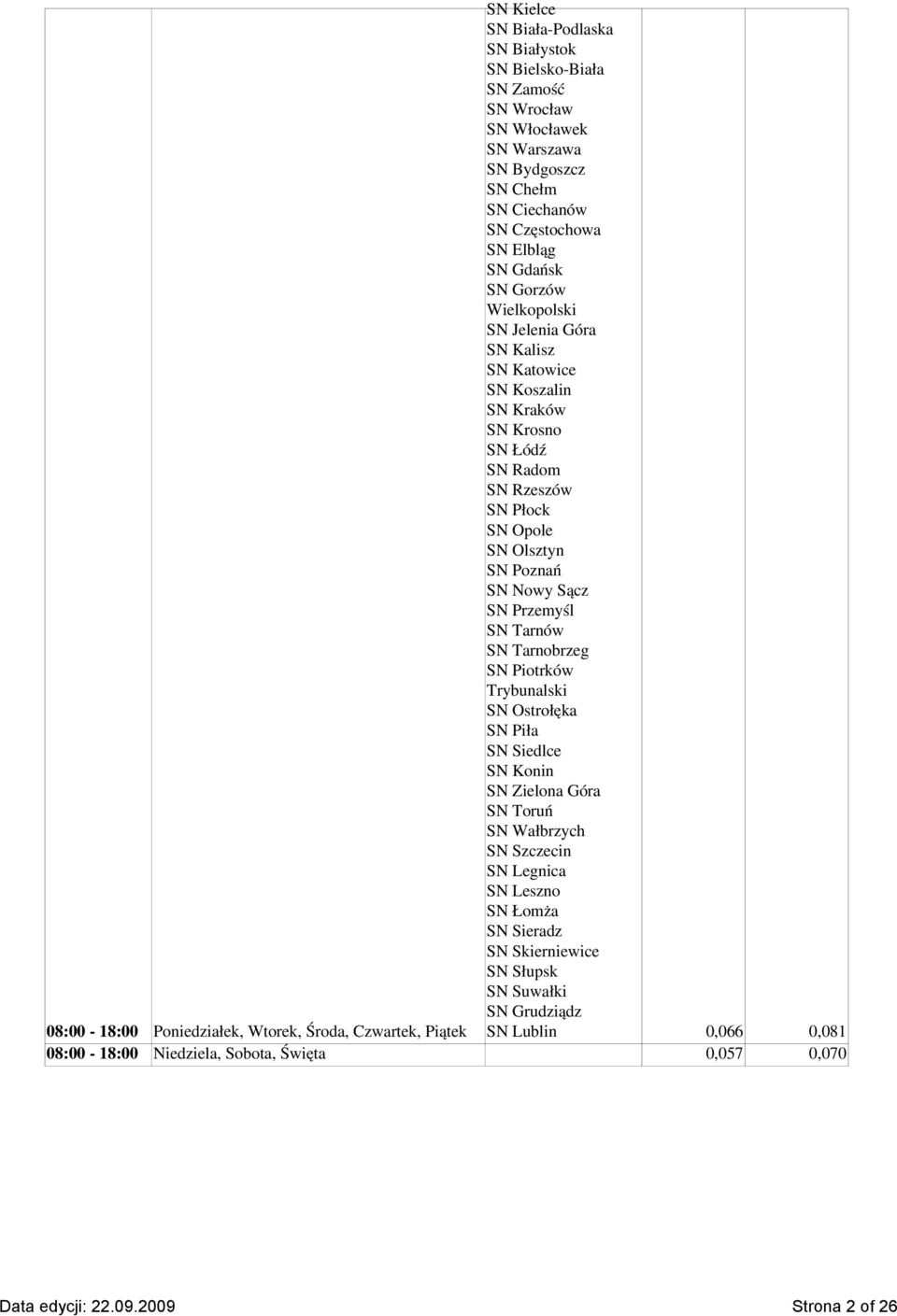 Olsztyn SN Poznań SN Nowy Sącz SN Przemyśl SN Tarnów SN Tarnobrzeg SN Piotrków Trybunalski SN Ostrołęka SN Piła SN Siedlce SN Konin SN Zielona Góra SN Toruń SN Wałbrzych SN Szczecin SN