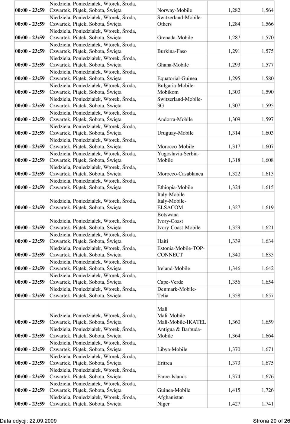 Botswana Ivory-Coast Ivory-Coast- 1,329 1,621 Haiti 1,339 1,634 Estonia--TOP- CONNECT 1,340 1,635 Ireland- 1,346 1,642 Cape-Verde 1,356 1,654 Denmark-- Telia 1,358 1,657 Mali Mali- Mali--IKATEL