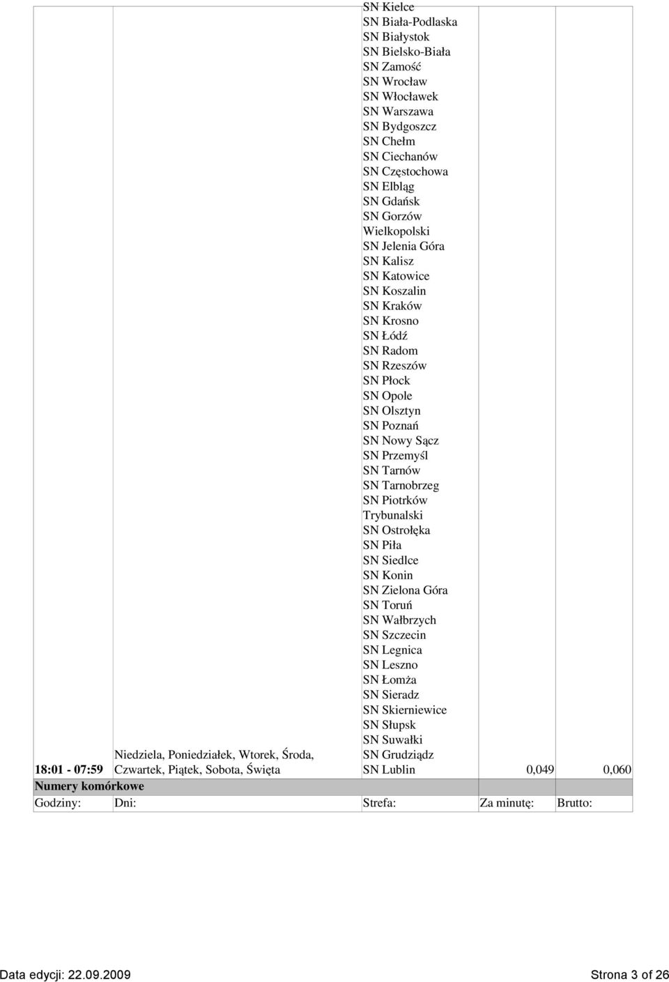 Przemyśl SN Tarnów SN Tarnobrzeg SN Piotrków Trybunalski SN Ostrołęka SN Piła SN Siedlce SN Konin SN Zielona Góra SN Toruń SN Wałbrzych SN Szczecin SN Legnica SN Leszno SN Łomża