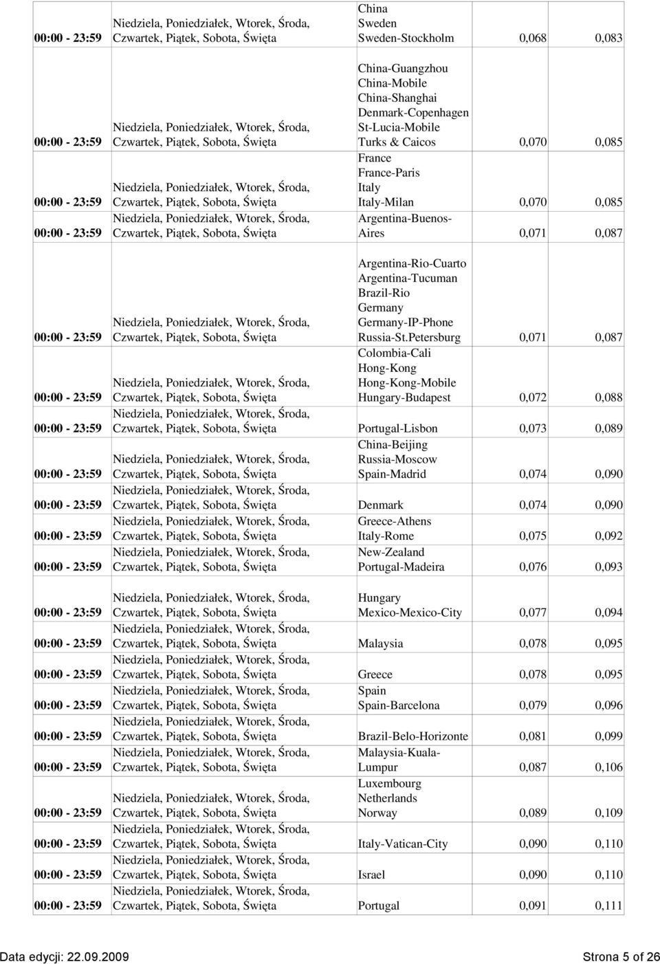 Greece-Athens Italy-Rome 0,075 0,092 New-Zealand Portugal-Madeira 0,076 0,093 China-Guangzhou China- China-Shanghai Denmark-Copenhagen St-Lucia- Turks & Caicos 0,070 0,085 France France-Paris Italy