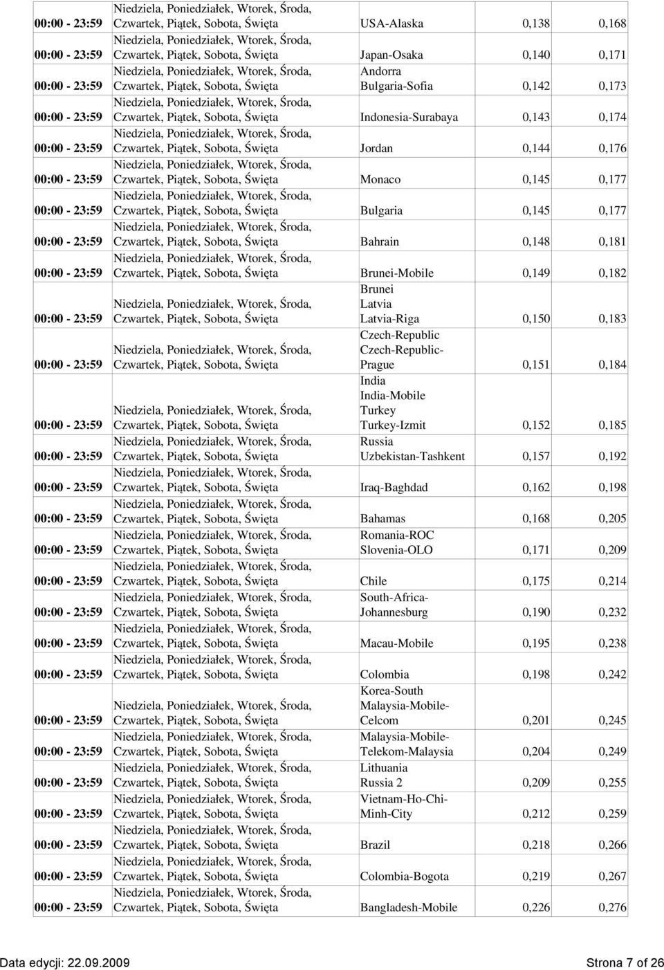 0,162 0,198 Bahamas 0,168 0,205 Romania-ROC Slovenia-OLO 0,171 0,209 Chile 0,175 0,214 South-Africa- Johannesburg 0,190 0,232 Macau- 0,195 0,238 Colombia 0,198 0,242 Korea-South Malaysia-- Celcom