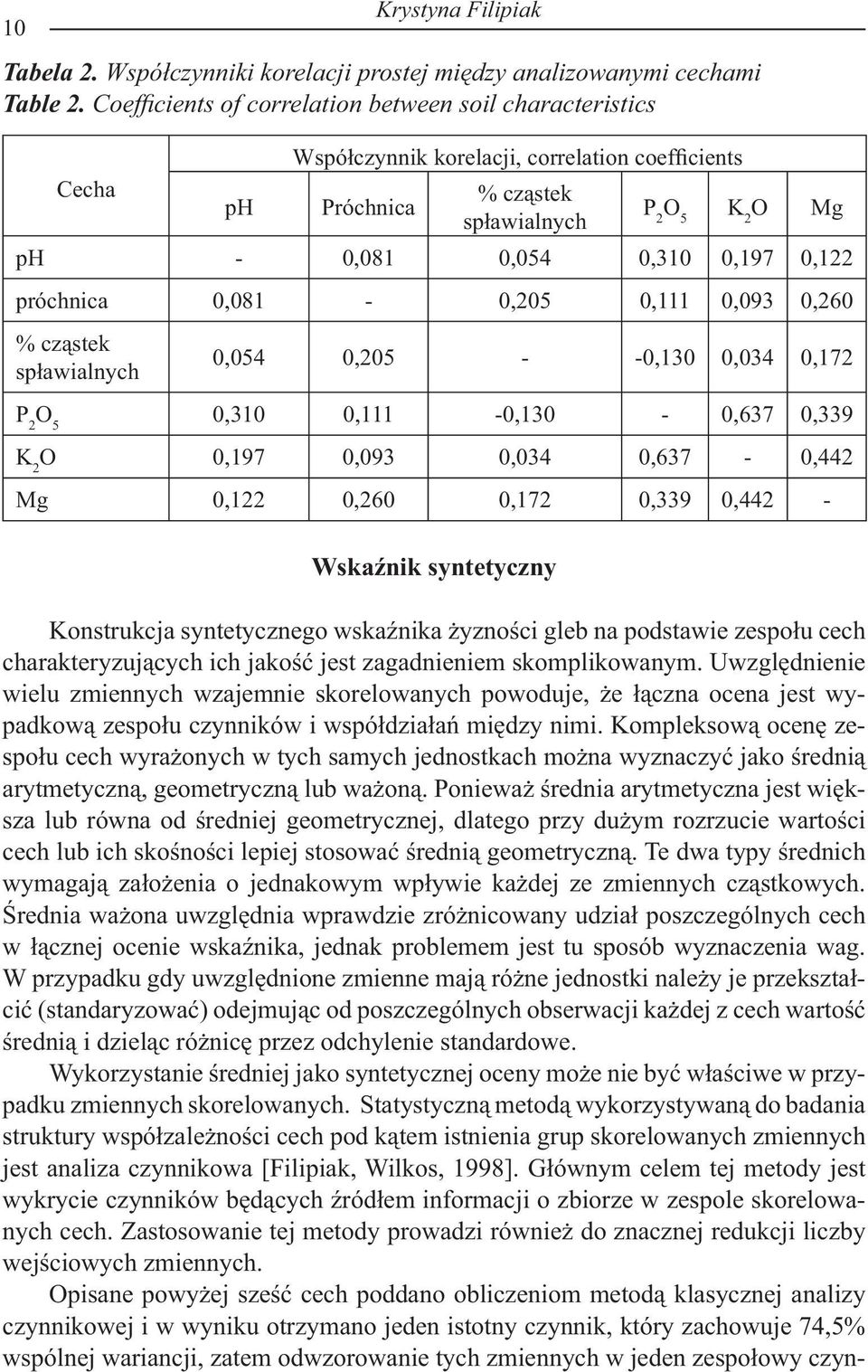0,122 próchnica 0,081-0,205 0,111 0,093 0,260 % cząstek spławialnych 0,054 0,205 - -0,130 0,034 0,172 P 2 O 5 0,310 0,111-0,130-0,637 0,339 K 2 O 0,197 0,093 0,034 0,637-0,442 Mg 0,122 0,260 0,172