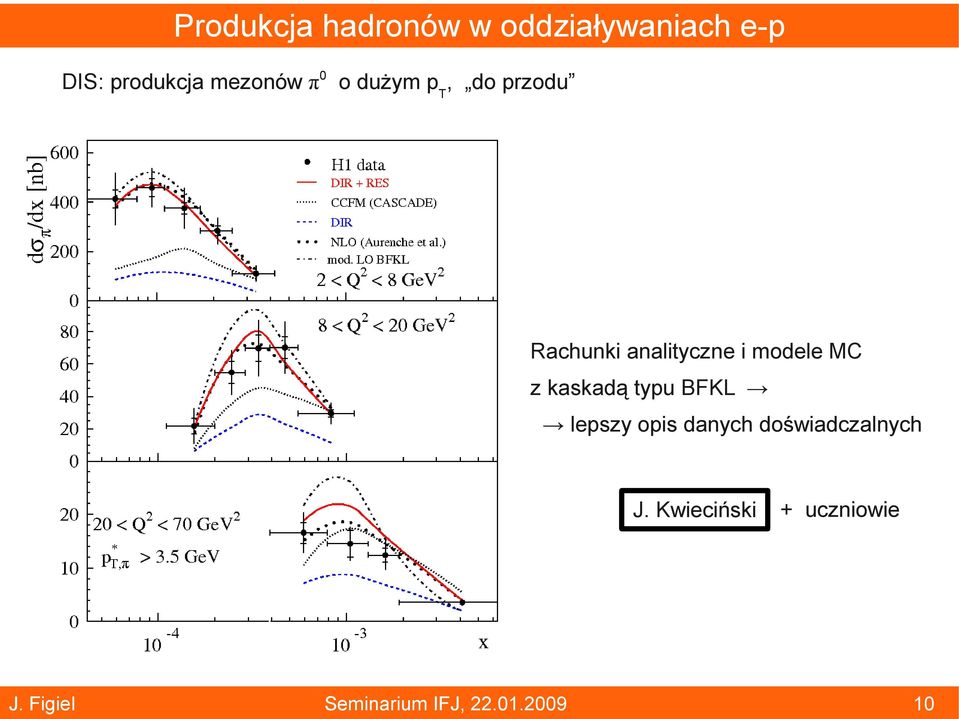 analityczne i modele MC z kaskadą typu BFKL lepszy