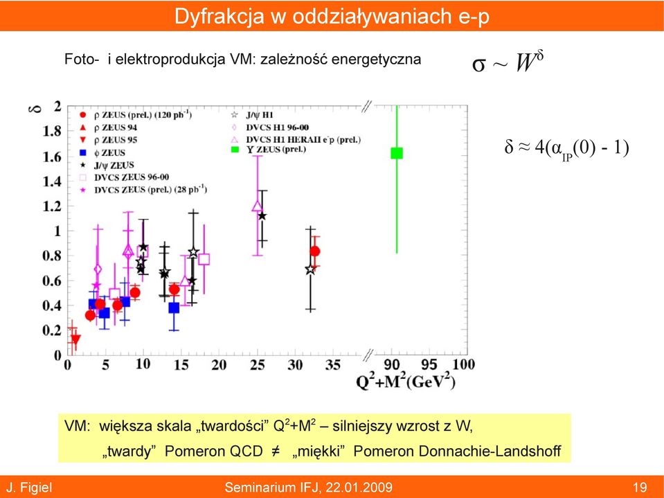 skala twardości Q2+M2 silniejszy wzrost z W,