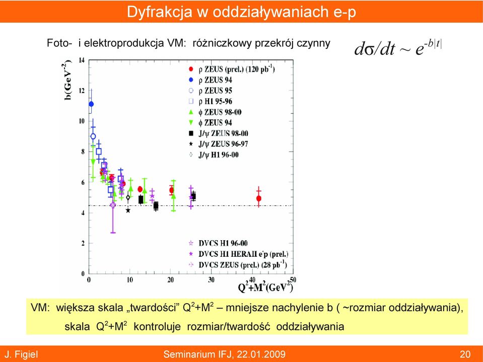 Q2+M2 mniejsze nachylenie b ( ~rozmiar